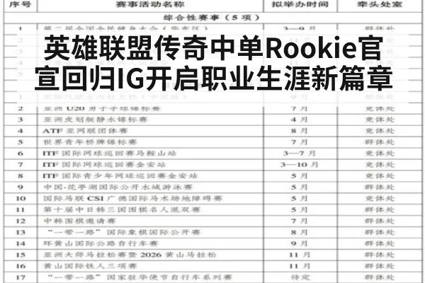 英雄联盟传奇中单Rookie官宣回归IG开启职业生涯新篇章